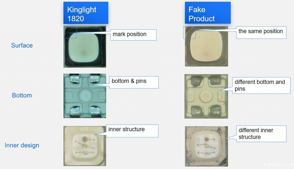 Comparisons of Kinglight 1820 LED and fake one