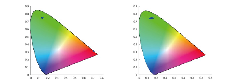 KinglightboyirzKS系列LED与常规LED显色一致性对比