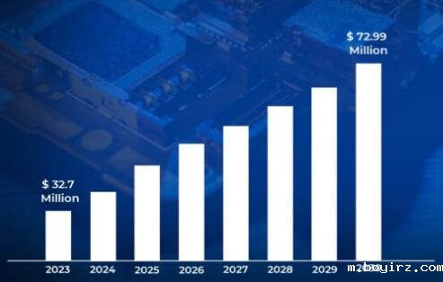 全球LED封装市场规模及发展因素分析
